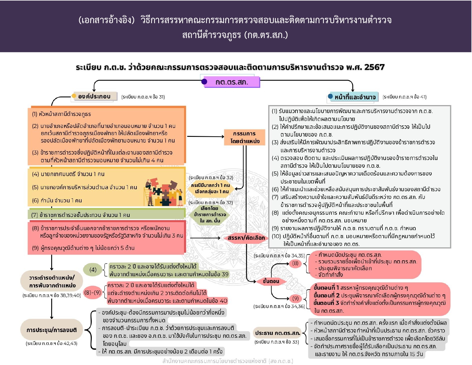 2.รายชื่อ-กต.ตร.สน.และ-สภ._page-0010