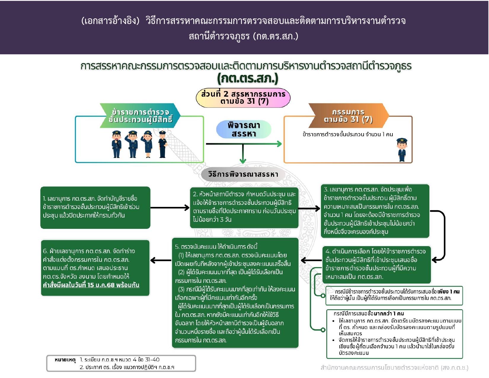 2.รายชื่อ-กต.ตร.สน.และ-สภ._page-0011