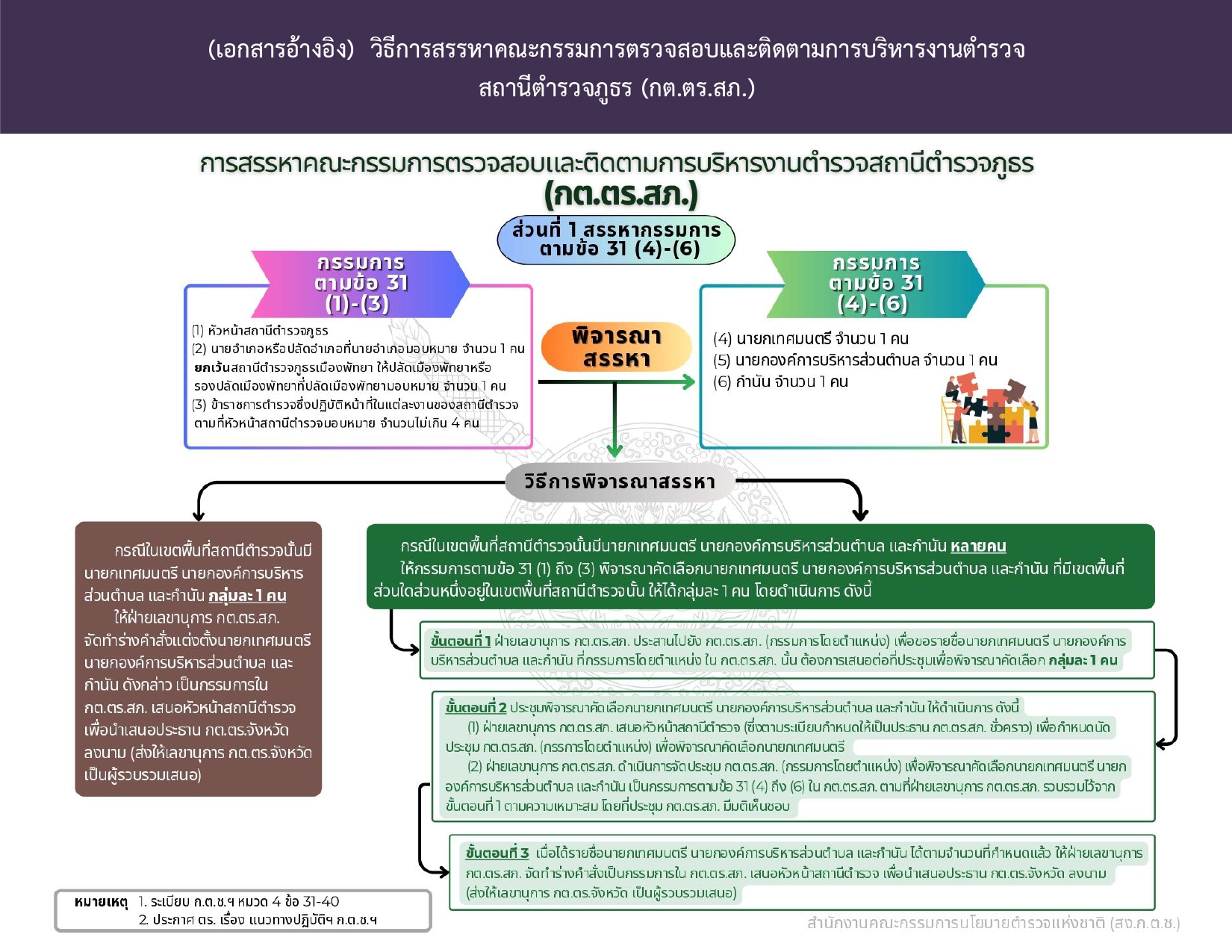 2.รายชื่อ-กต.ตร.สน.และ-สภ._page-0012