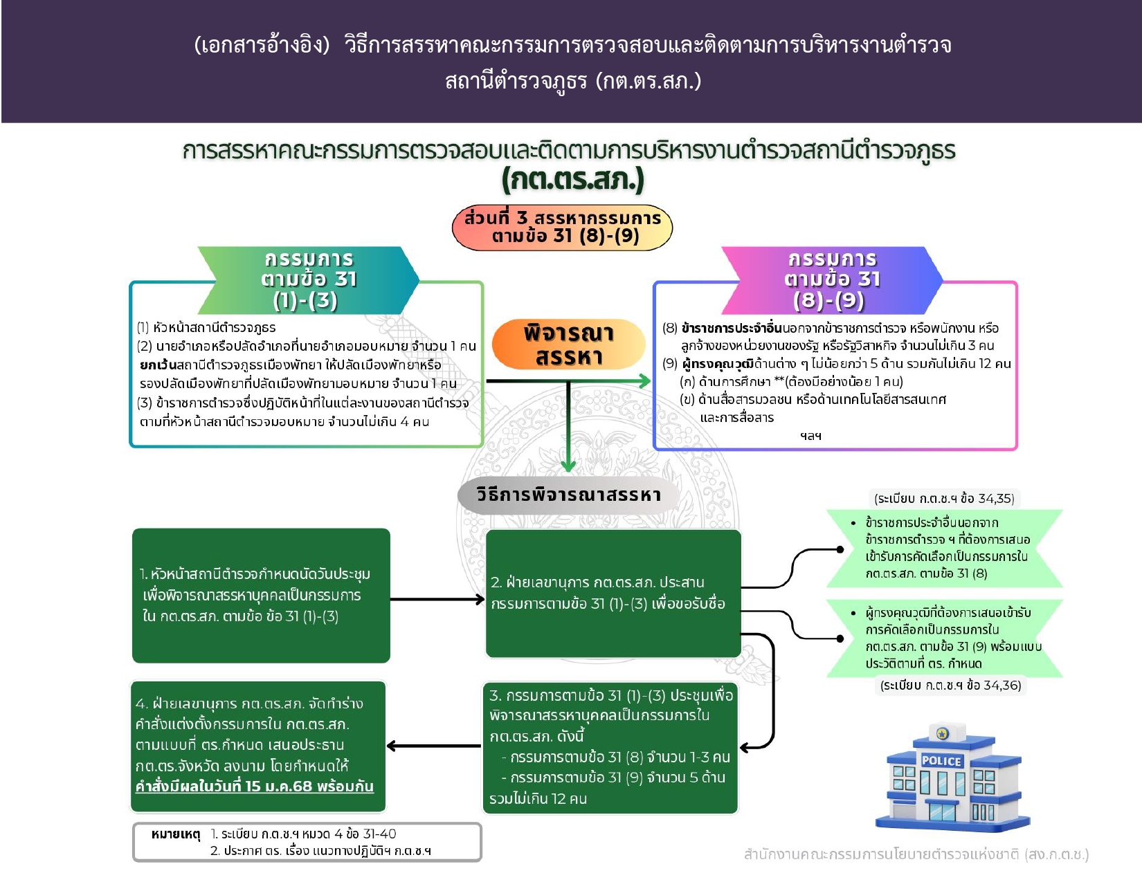 2.รายชื่อ-กต.ตร.สน.และ-สภ._page-0013