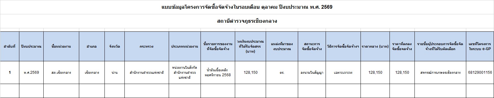 2.GP พ.ย.68 สภ.เชียงกลาง