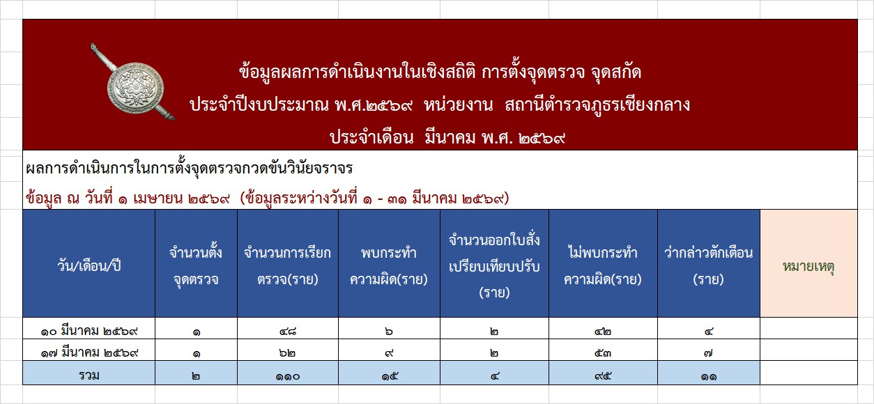 6.สถิติ มี.ค.69