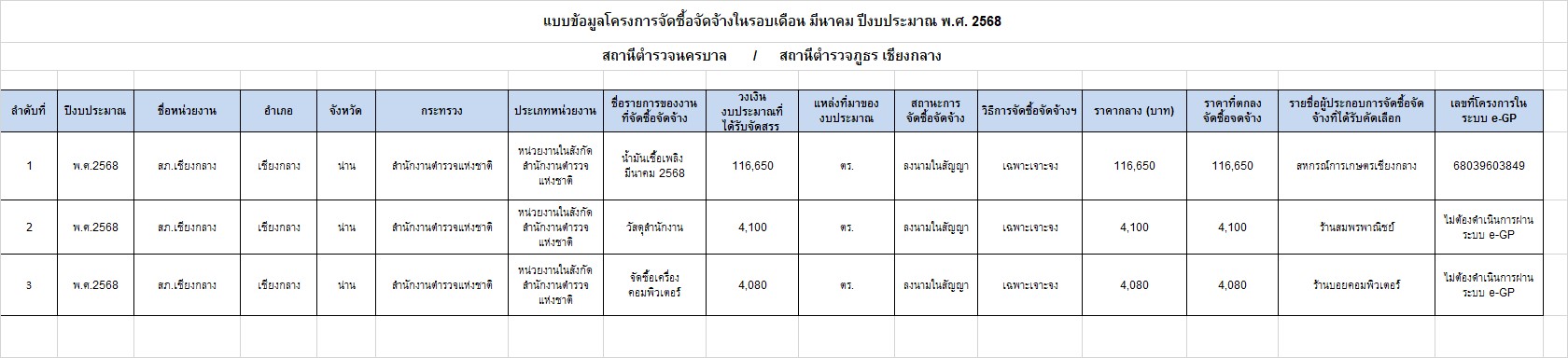 e-GP มีนาคม 68