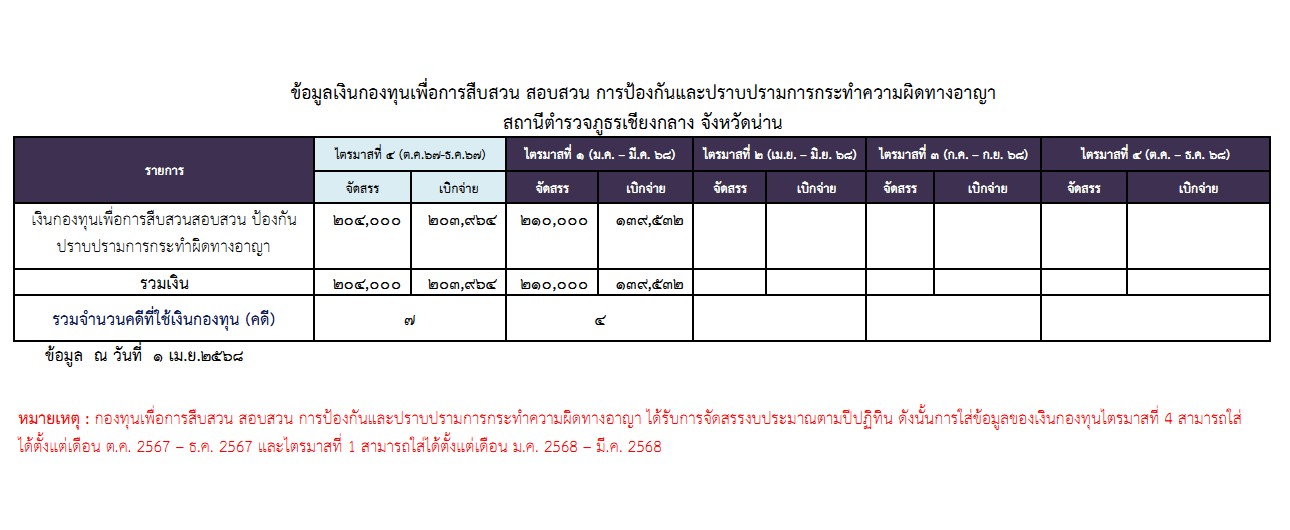 กองทุนเพื่อการป้องกัน