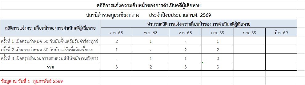 ม.ค.2569