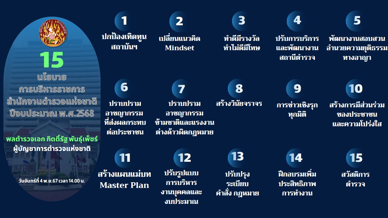 15 หัวข้อ 15 หัวข้อ