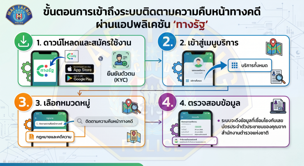ติดตามความคืบหน้าทางคดี ผ่านแอปทางรัฐ